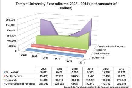 Students question what Temple is doing with Burk&nbsp;Mansion