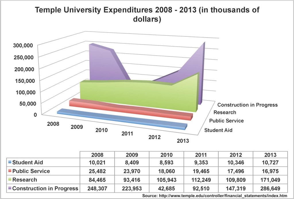 Source: http://www.temple.edu/controller/financial_statements/index.htm