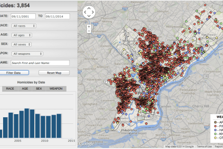 More people have been murdered in Philadelphia since 9/11 than the total number of people who died on&nbsp;9/11