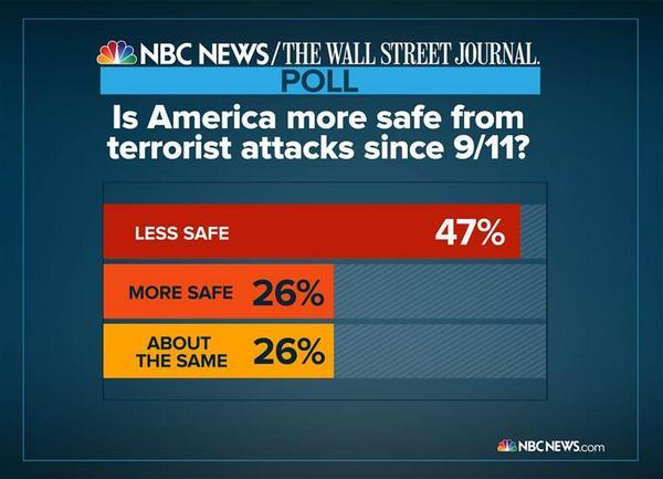 poll nbc